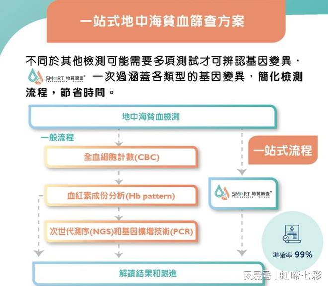 什么情況要做地貧基因檢測(cè)？先天缺陷相關(guān)!(圖2)