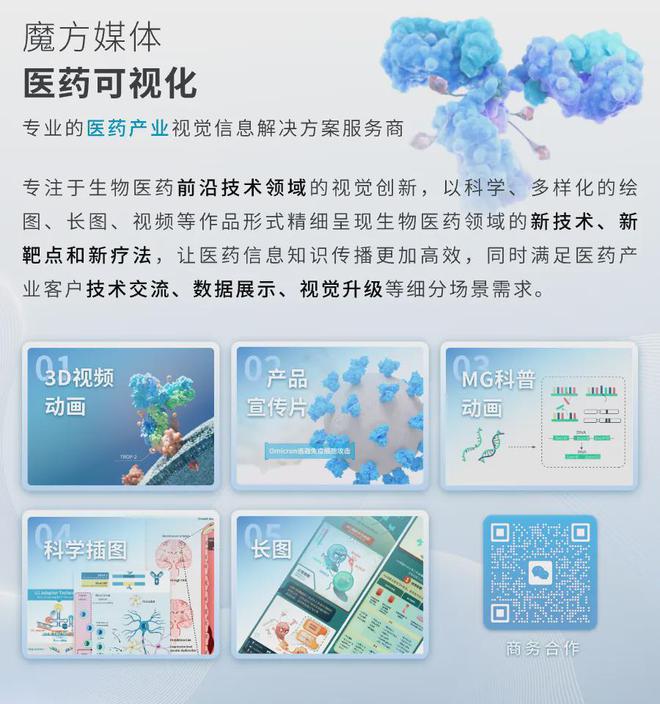 135億美元融資！新銳“劍指”AAV基因療法賽諾菲、羅氏支持(圖2)