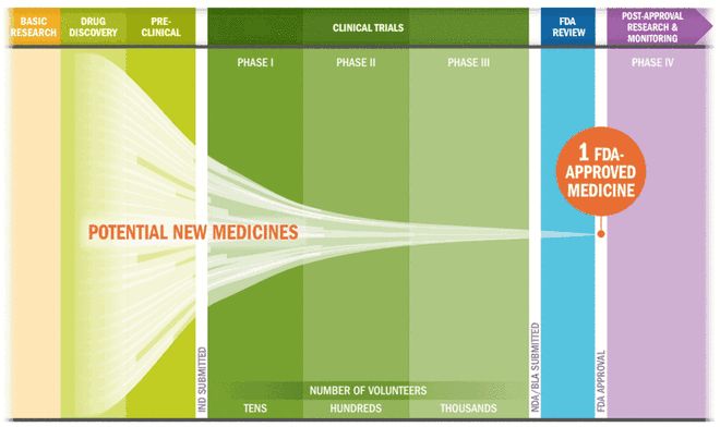CRISPR技術(shù)及其應(yīng)用CBInsights深度解析(圖5)