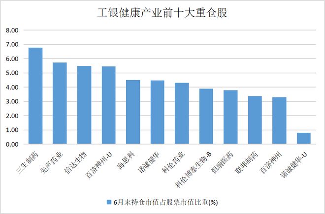 中國醫(yī)藥全球話語權躍升！價值重估的“時代進程”中誰能問鼎投資之巔？(圖3)