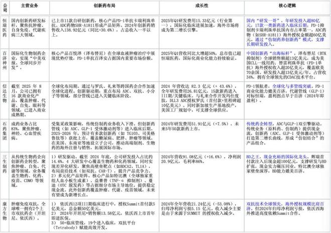 2025年中國(guó)創(chuàng)新藥十年美國(guó)創(chuàng)新藥50年(圖6)