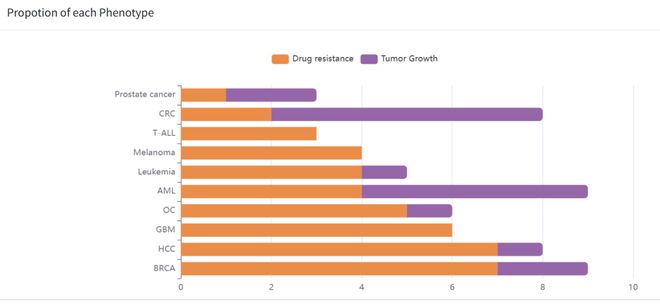 腫瘤CRISPRScreen在線平臺(tái)！重磅推薦！(圖4)