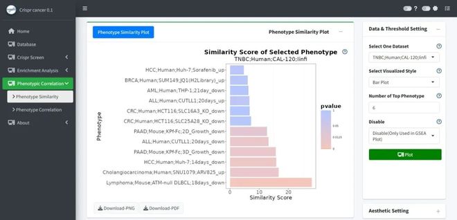 腫瘤CRISPRScreen在線平臺(tái)！重磅推薦！(圖7)