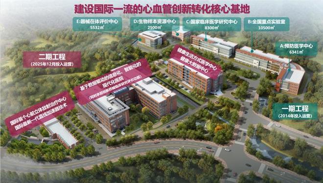 門頭溝加快建設(shè)“中國心谷”持續(xù)打造心血管創(chuàng)新藥械產(chǎn)業(yè)高地(圖2)